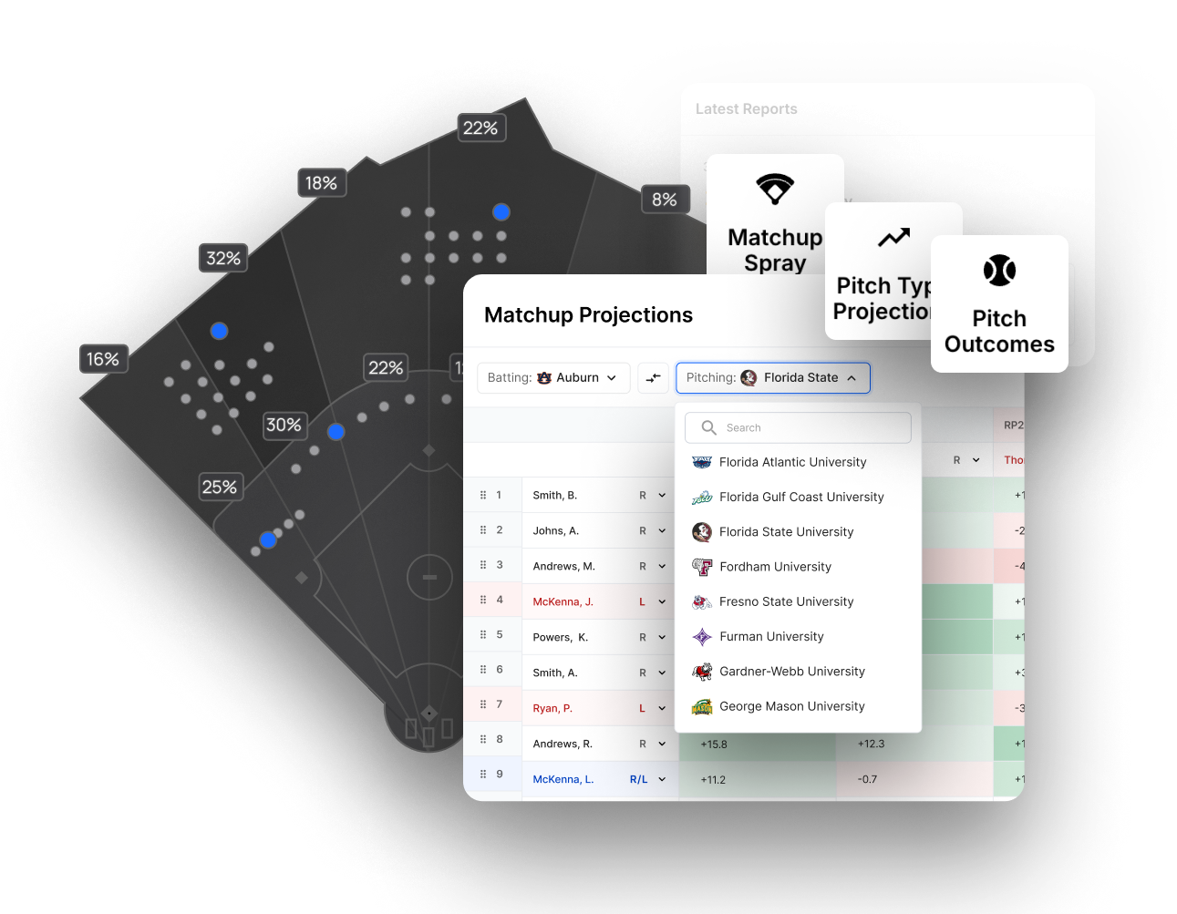 Teamworks Coaching for College Baseball