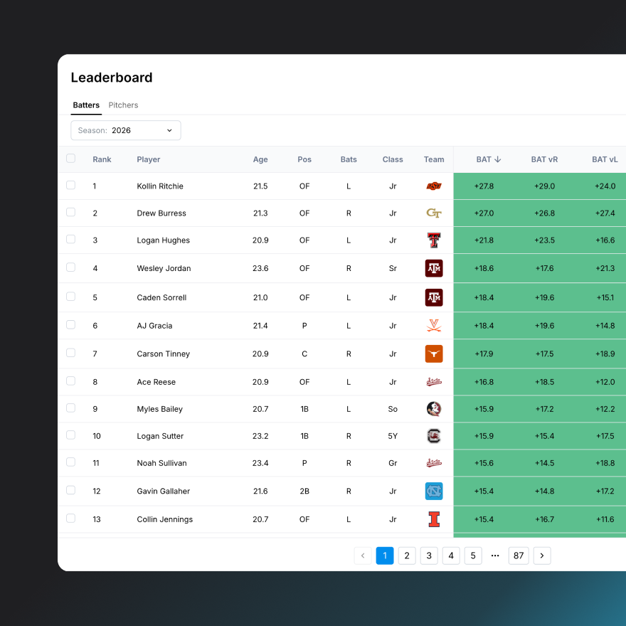 Evaluate More Players