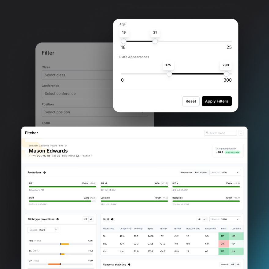 Find Undervalued Talent