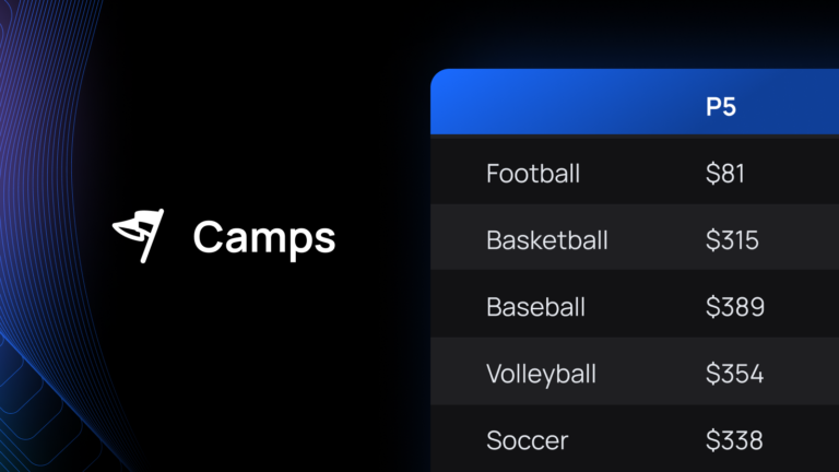 Average Day-Camp Processing Per Registration by Division Blog Header | Teamworks Camps Best Practices