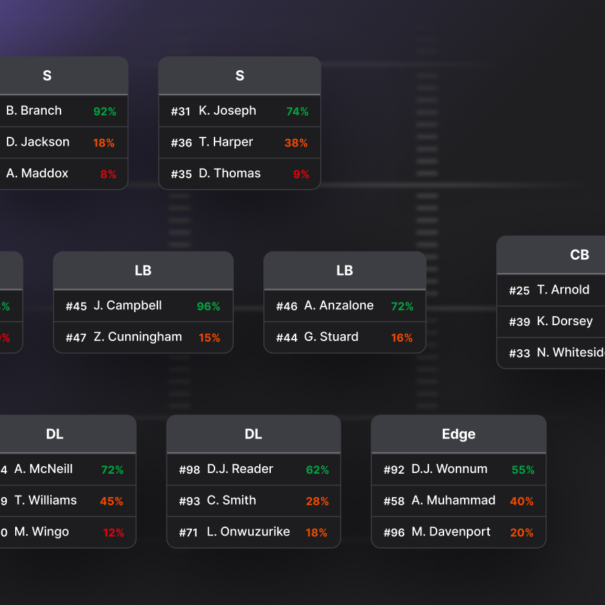 Dynamic Depth Charts