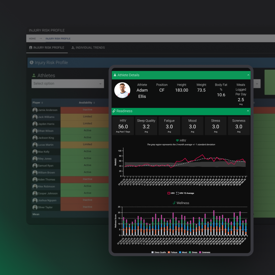 Personalized Coordinated Care