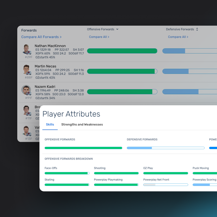 Player Analysis Page