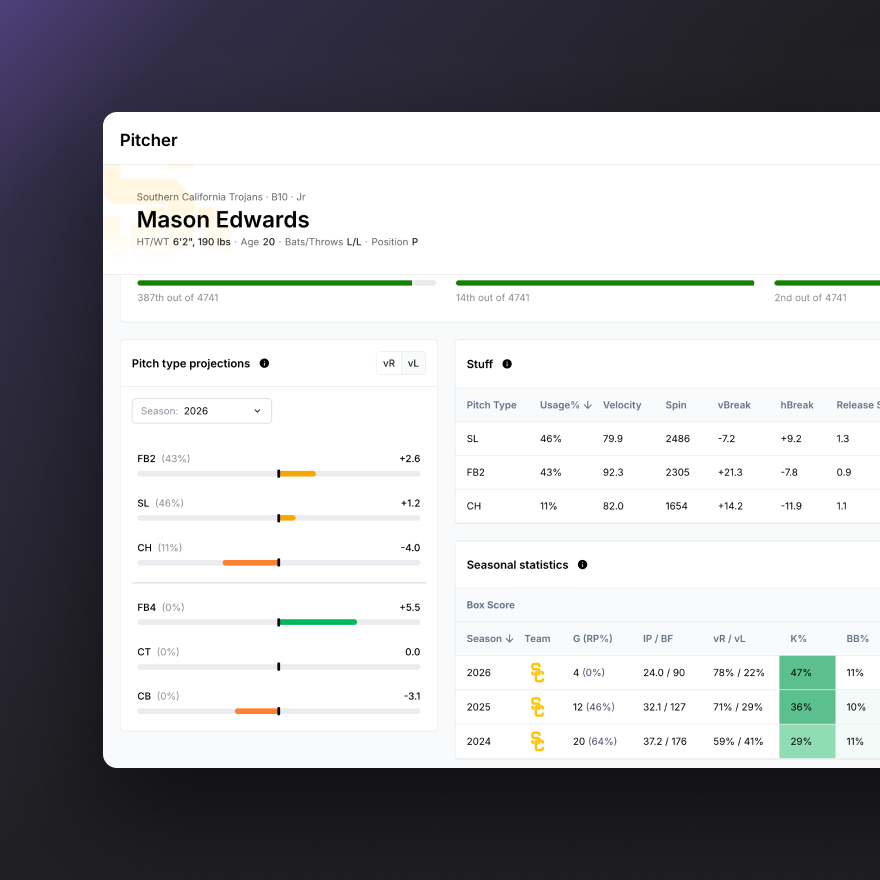 Prepare Faster, Empower Your Staff