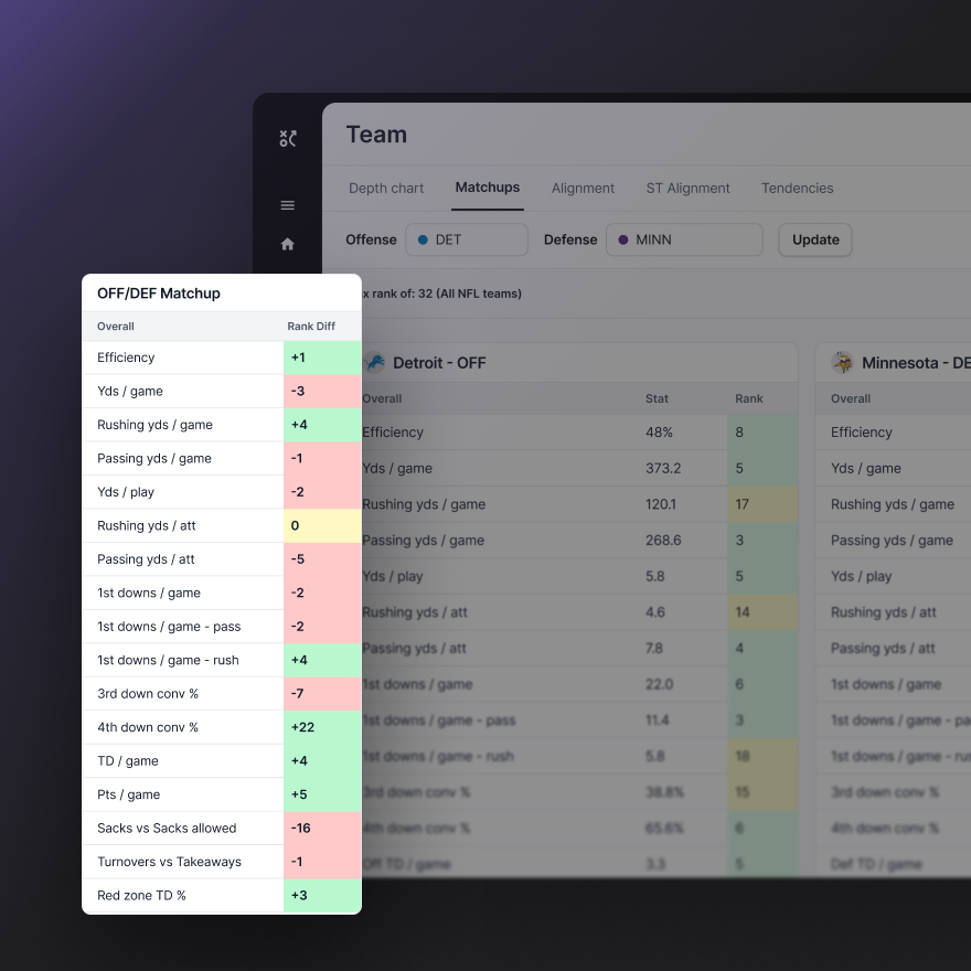 Opponent & Self Scouting