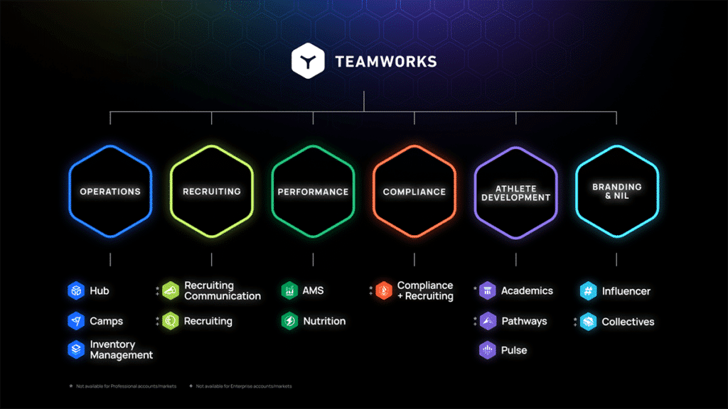 Teamworks Unified Brand