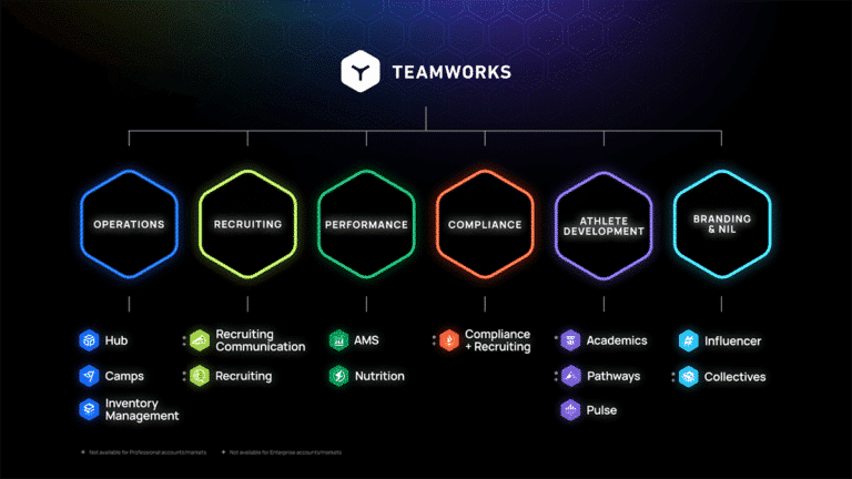 Teamworks Unified Brand