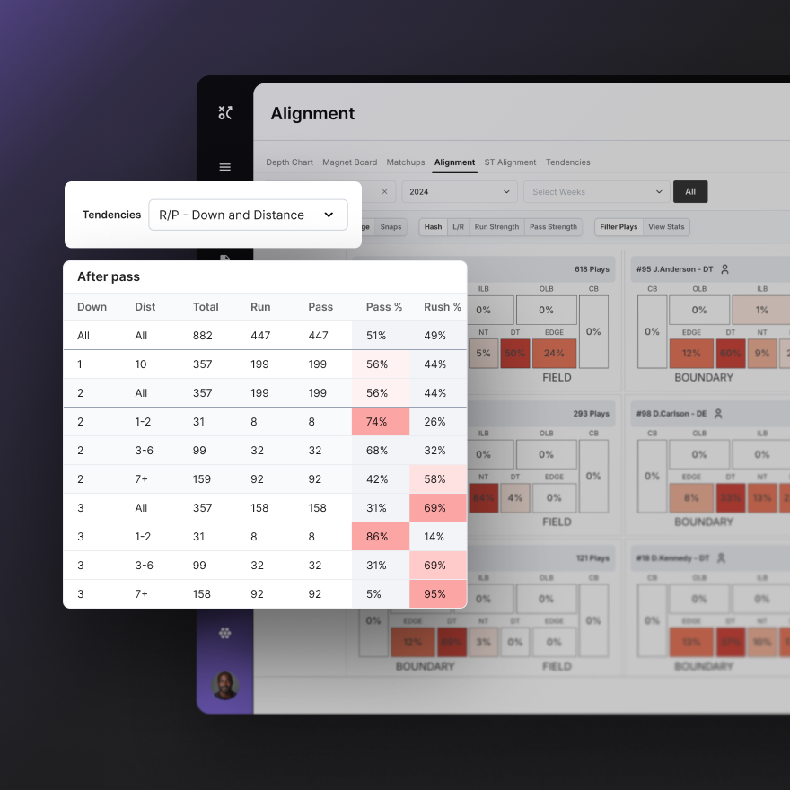 Alignment & Tendency Analysis