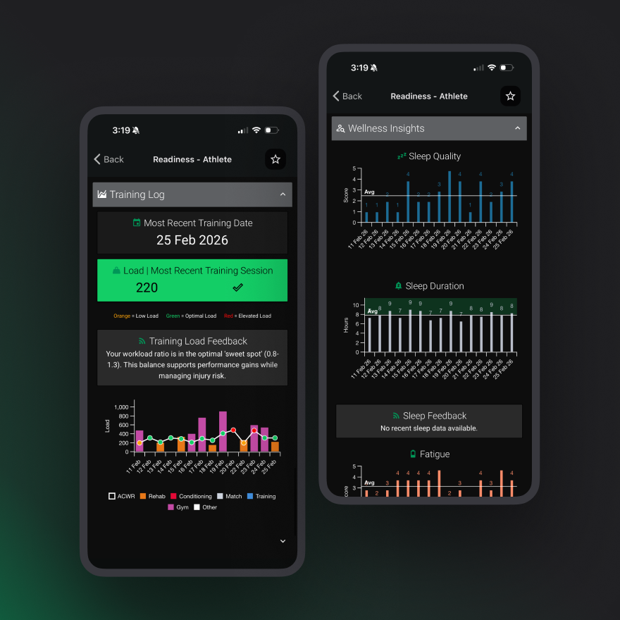 Visualize Your Metrics