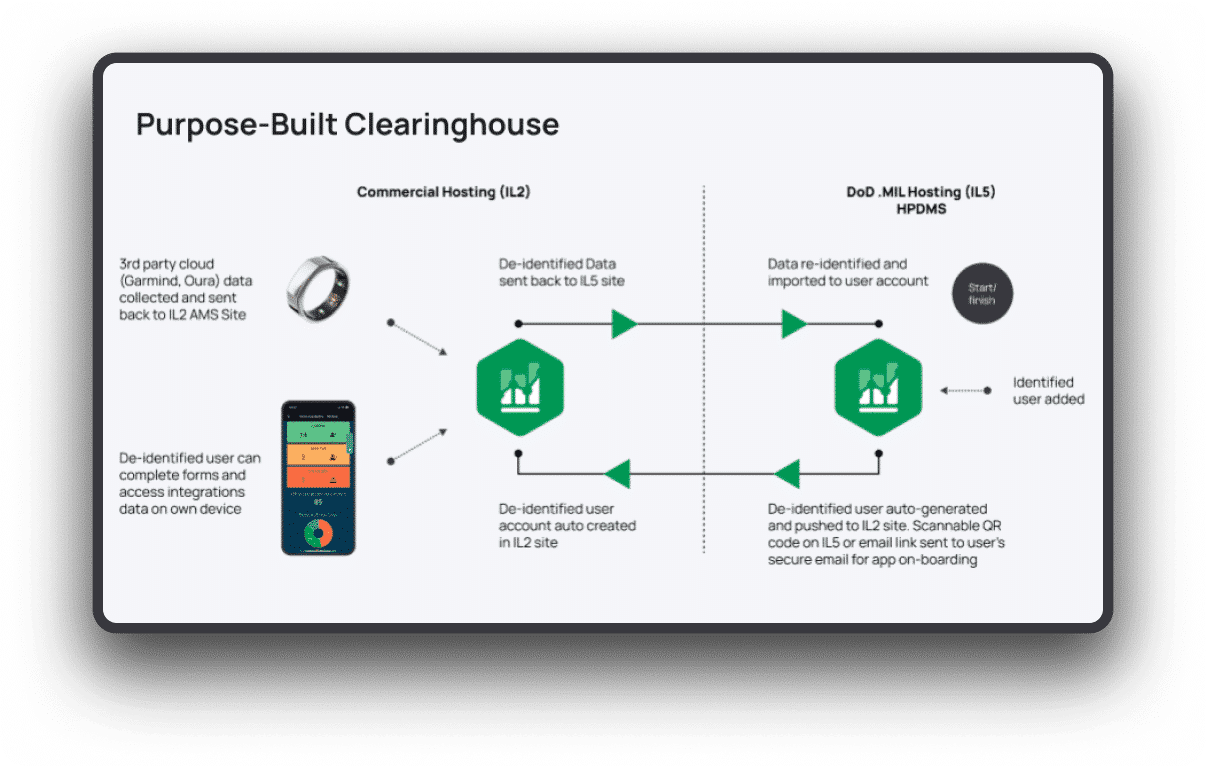 Clearinghouse