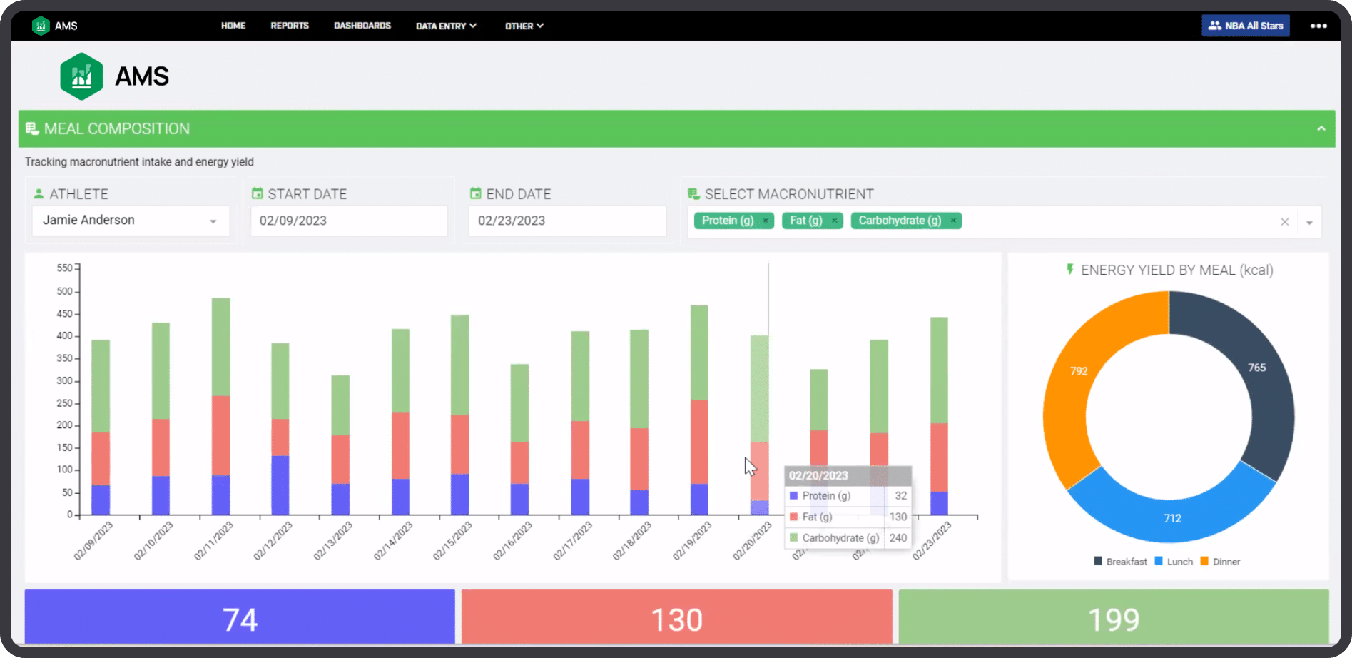 AMS Nutrition Integration